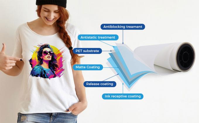 فیلم انتقال لباس DTF PET 75mic دو طرفه مته مستقیم به فیلم بر روی پارچه 1