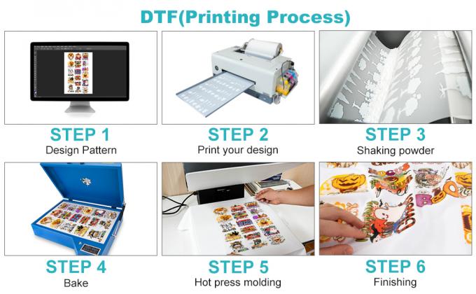 75mic DTF فیلم رول دو طرفه مات 60cm 30cm 33cm فیلم انتقال گرما PET 0