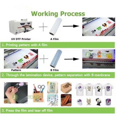 فیلم UV سفید لاک CMYK برای خشک شدن فوری و مقاومت UV