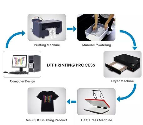 جوهر رنگدانه ای سفید DTF 1000ML CMYK PET Film Ink برای اپسون XP600 L1800 L1805 P600 P800