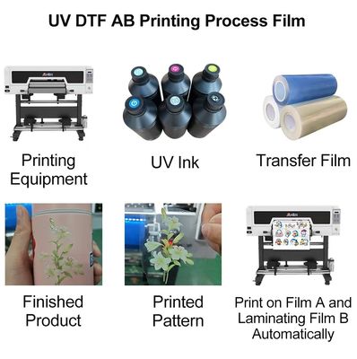 فیلمی سفید شفاف UV A / B با رد گرما تا 80٪ و مقاومت UV
