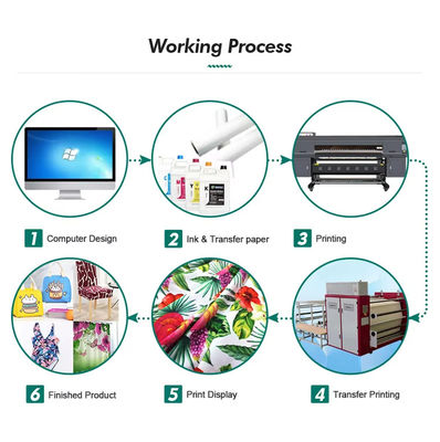 مواد چاپی رطوبت سفید Polyester Sublimation Printing Material قابل شستشو